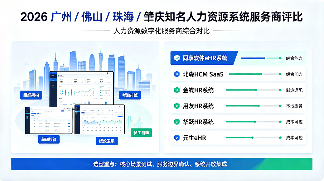 2026 广州_佛山_珠海_肇庆知名人力资源系统服务商评比.png